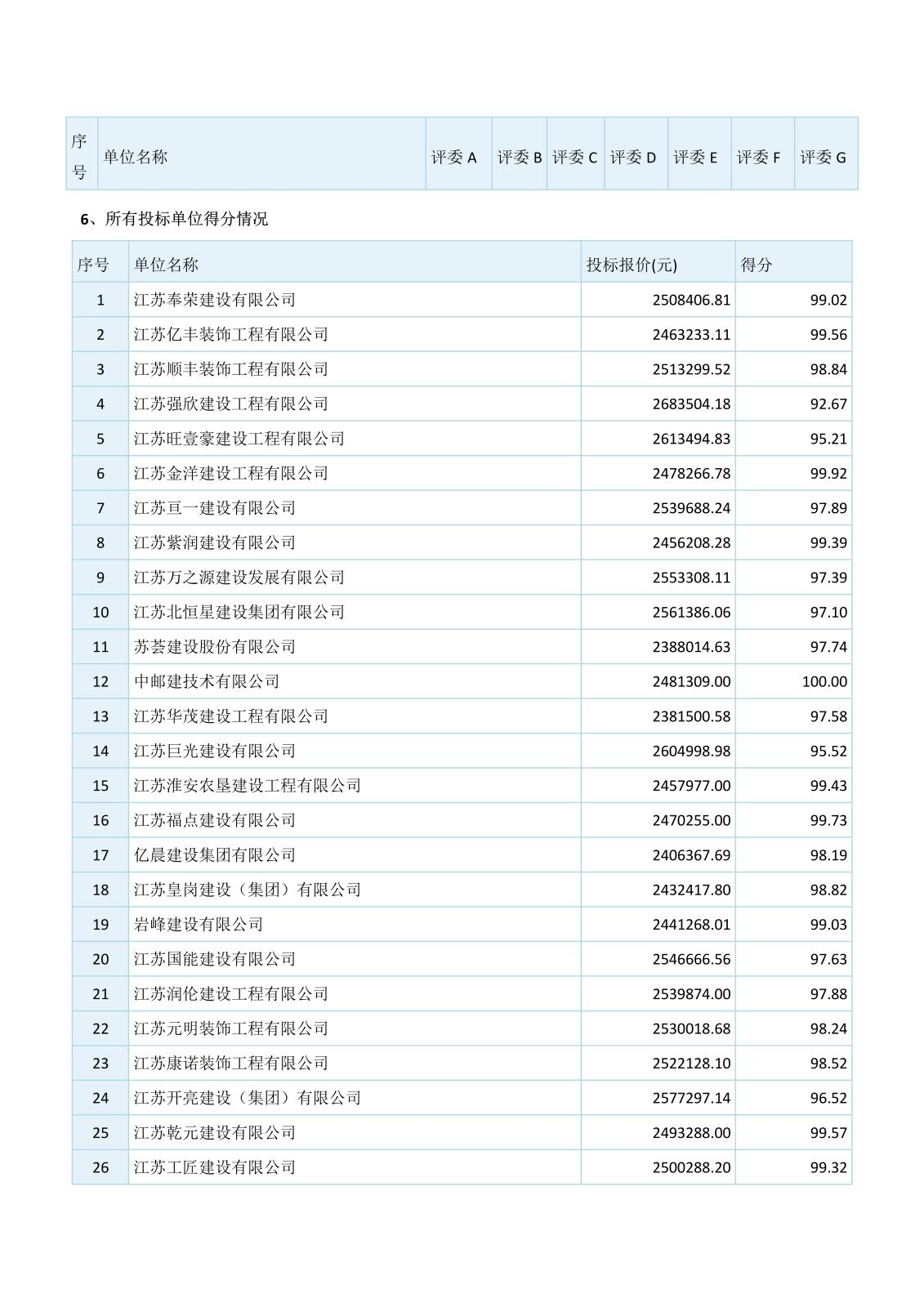 江蘇省工程建設項目評標結(jié)果公示（3份）_2.jpg